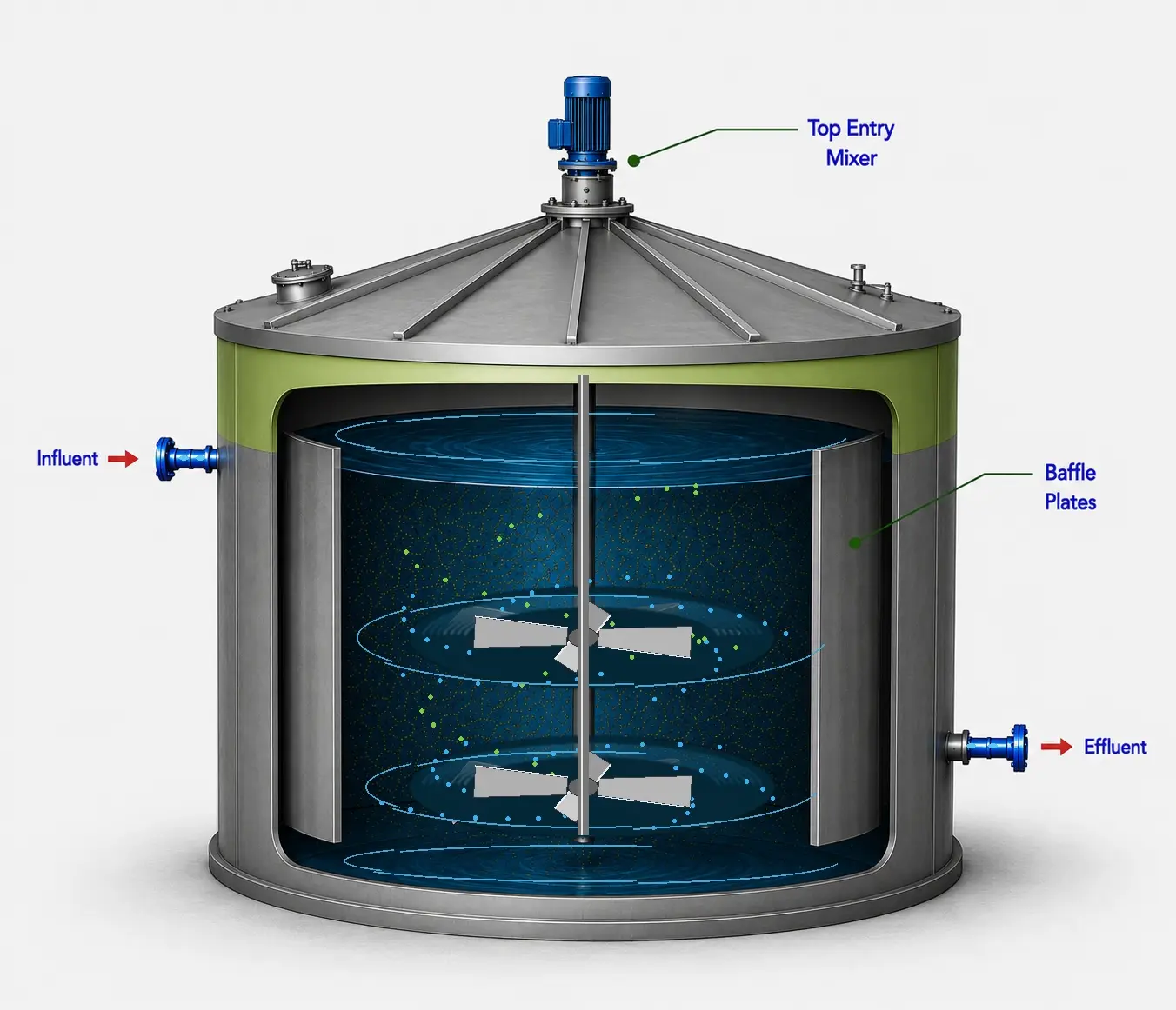 SusTha-CSTR process principle